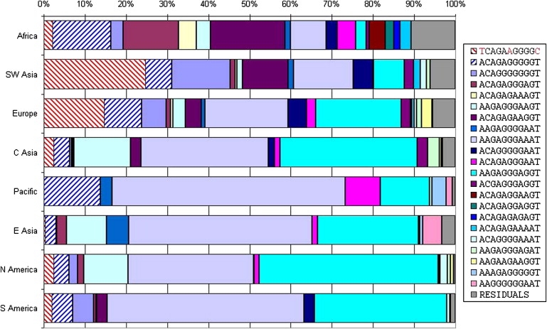 Figure 4