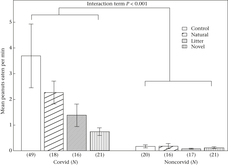 Figure 5