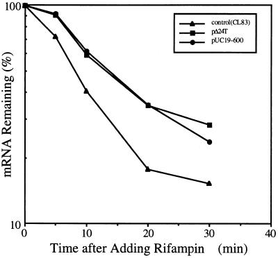 FIG. 5