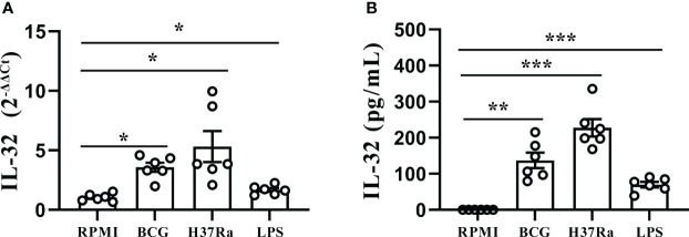 Figure 4