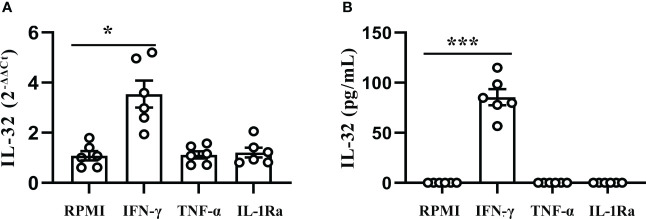 Figure 6