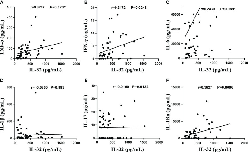 Figure 5