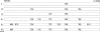 F<sc>igure</sc> 9.