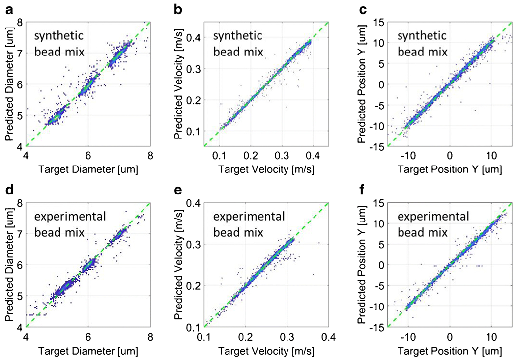 Figure 4: