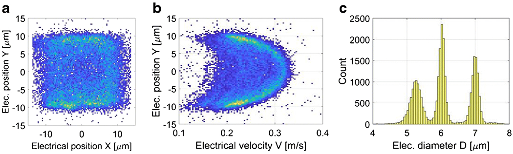 Figure 3: