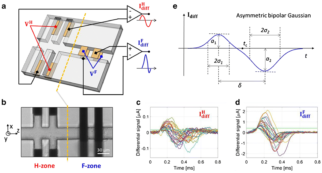 Figure 2: