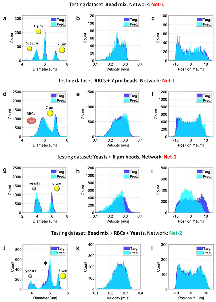 Figure 5: