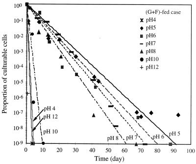 FIG. 7