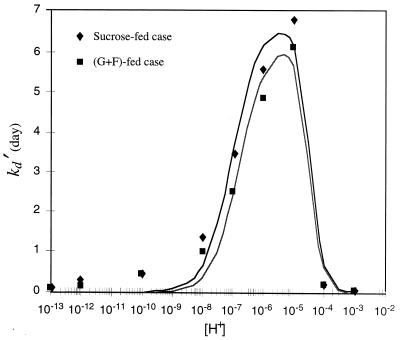 FIG. 8