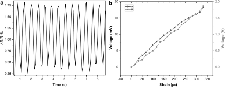 FIG. 8.