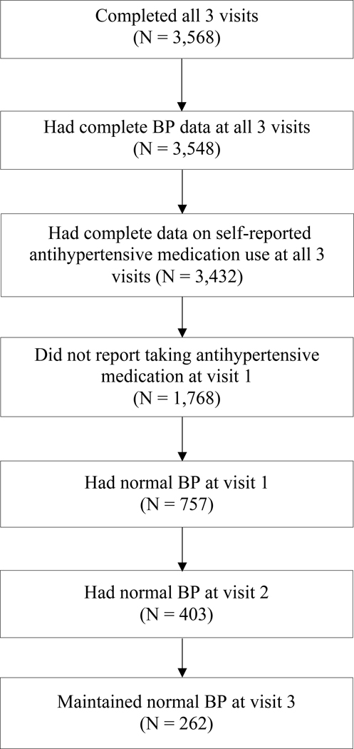 Figure 1: