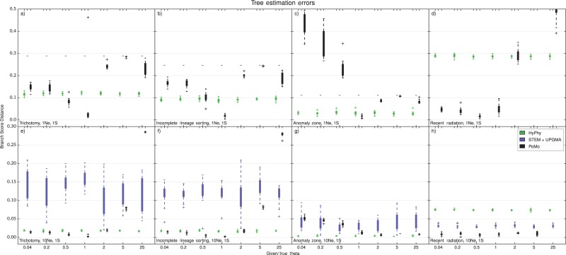 Figure 6.