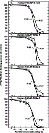 F<sc>ig</sc>. 2.