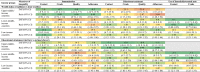 Image, table 2