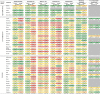 Image, table 4a