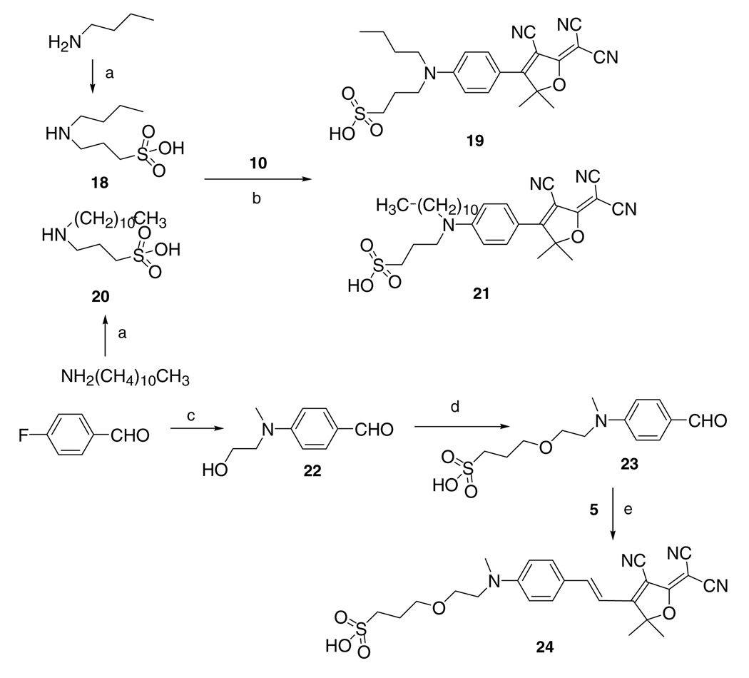 Scheme 4