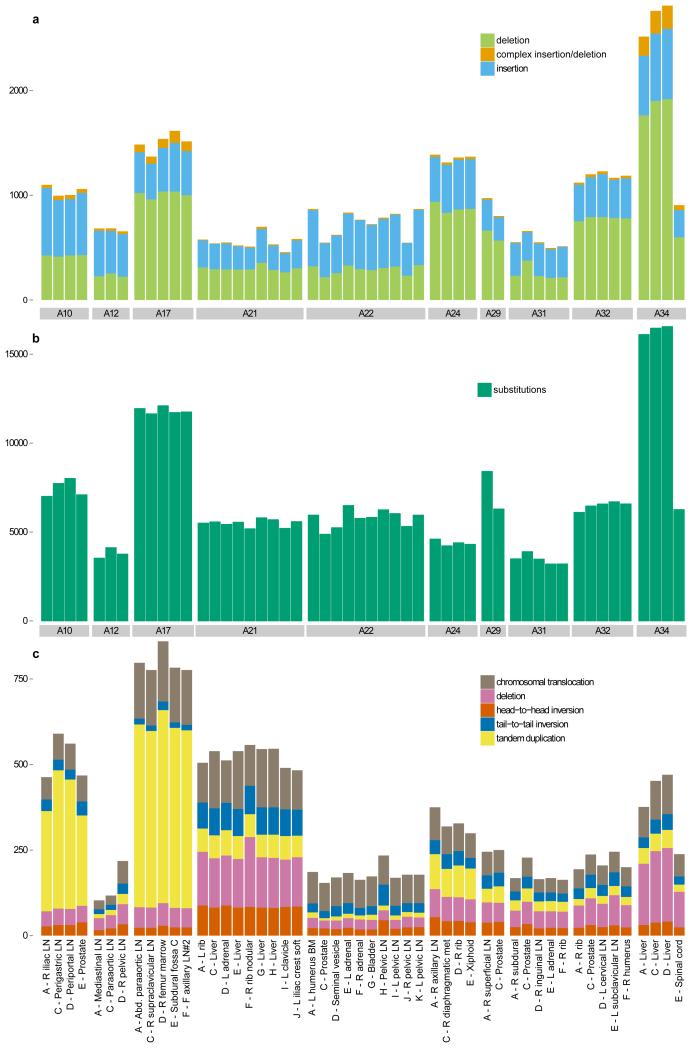 Extended Data Figure 1