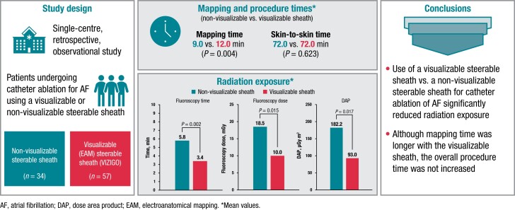 Graphical Abstract