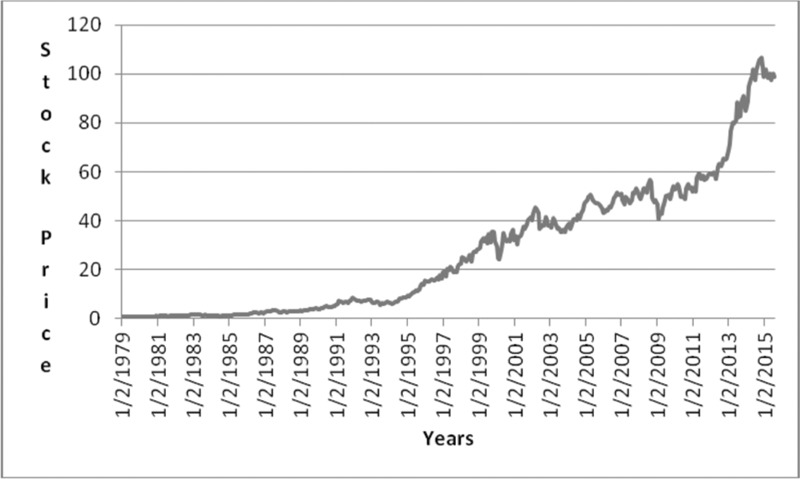 FIGURE 1