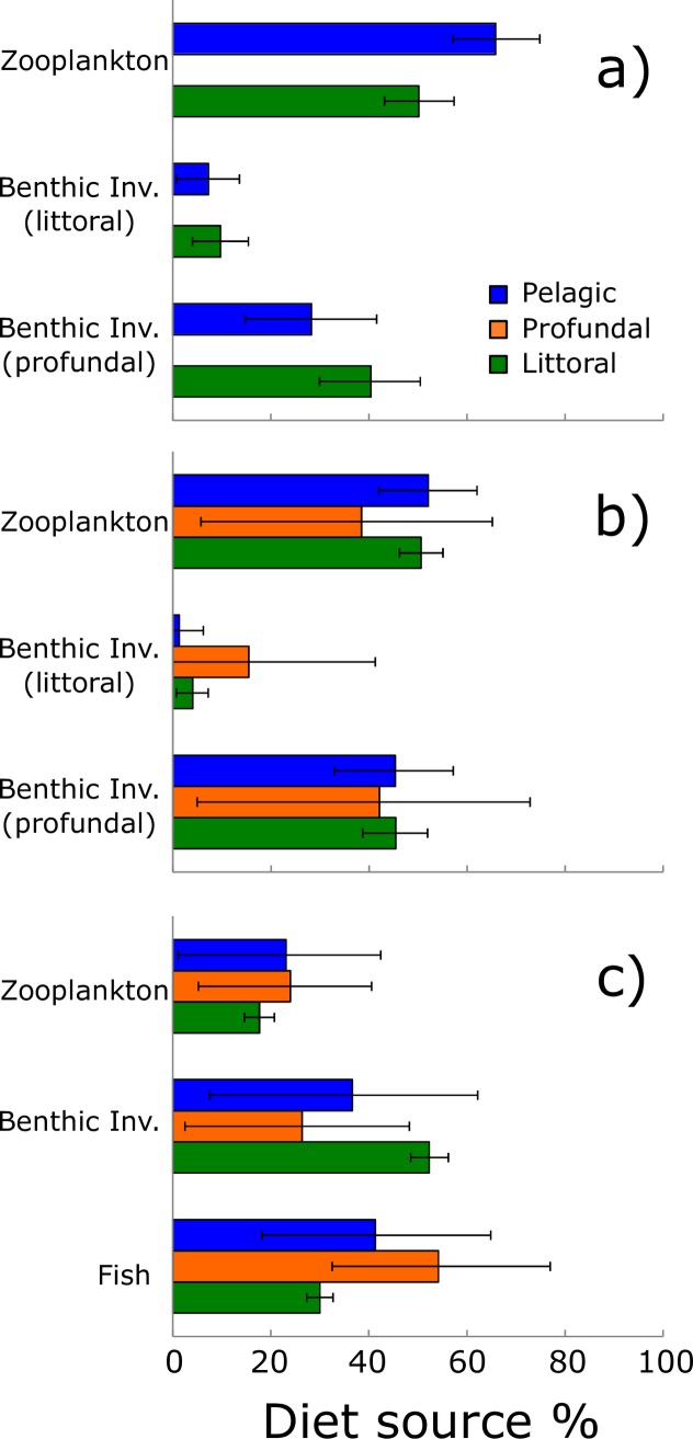 Fig 5