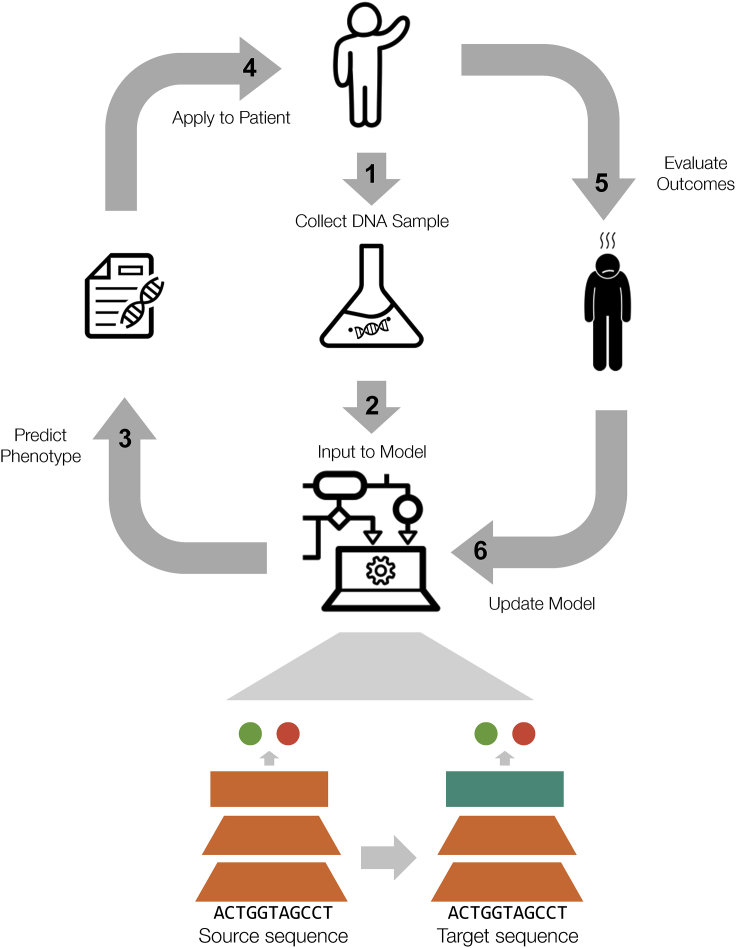 Figure 3