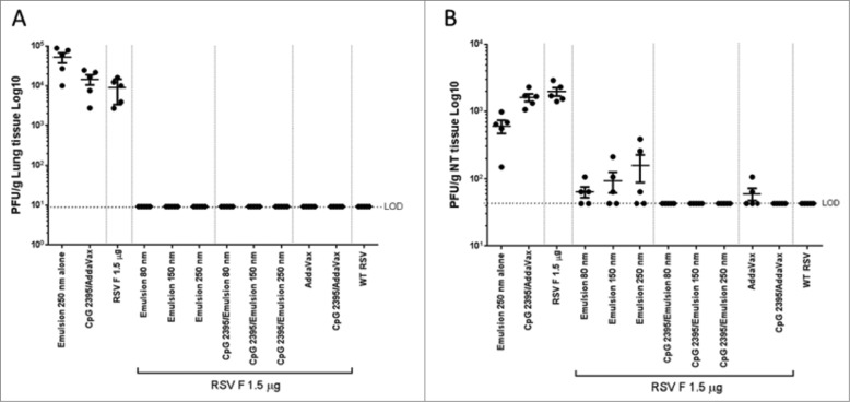 Figure 9.