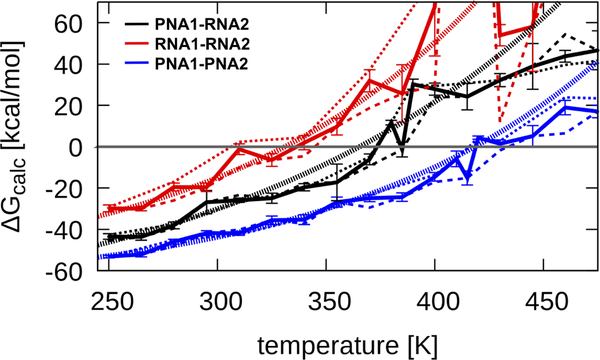 Figure 5: