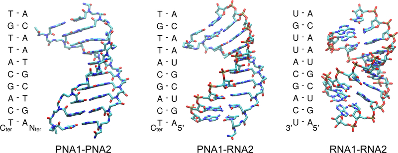 Figure 2: