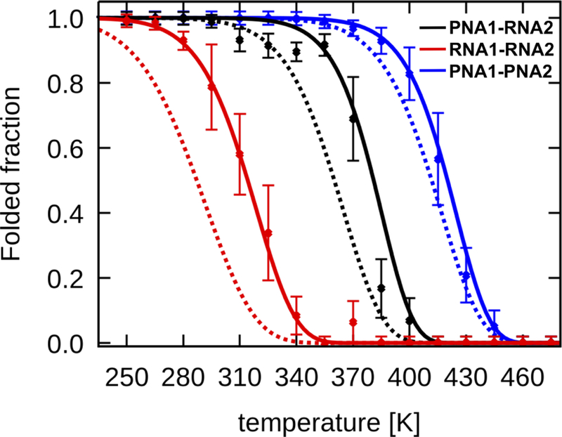 Figure 7: