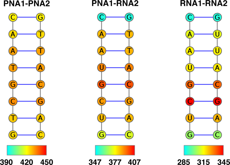 Figure 10: