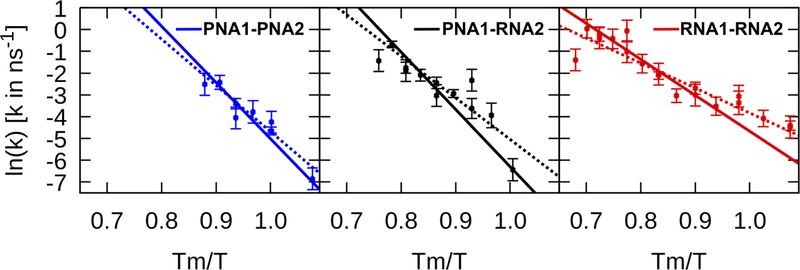 Figure 6: