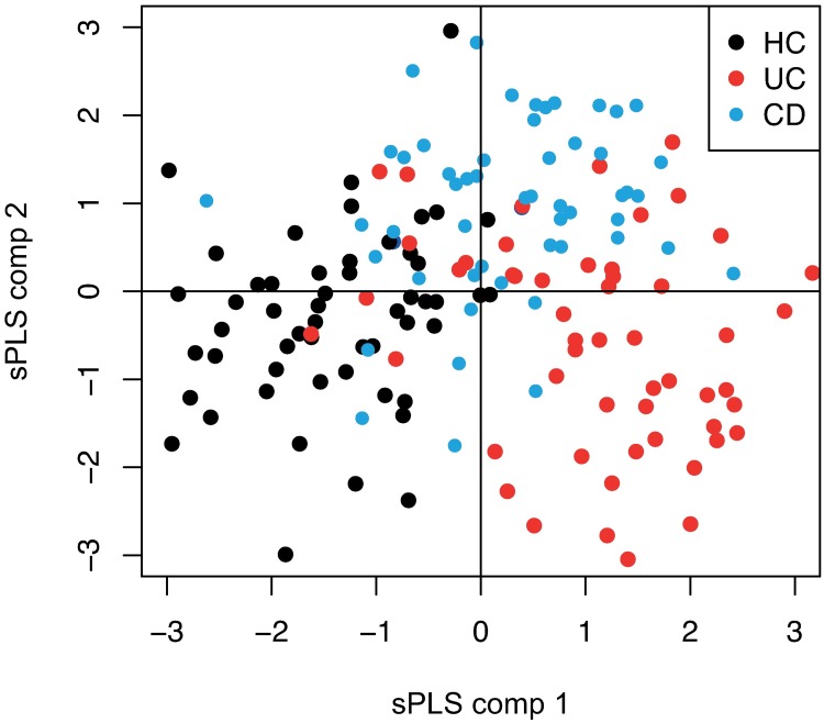 Fig 2