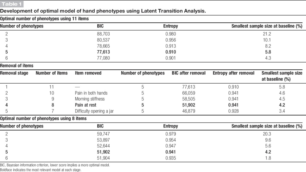 graphic file with name jop-157-569-g001.jpg