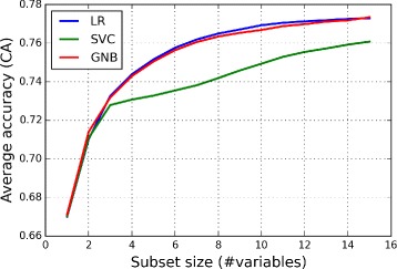 Fig. 3