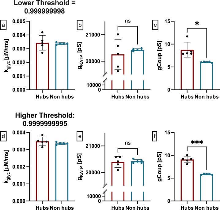 Figure 2—figure supplement 1.