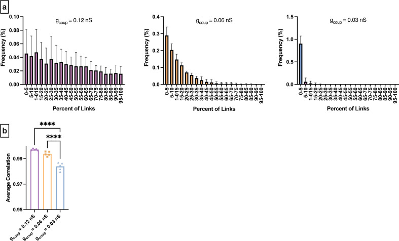 Figure 7—figure supplement 1.