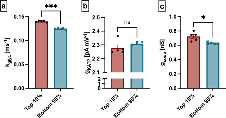 Figure 1—figure supplement 2.