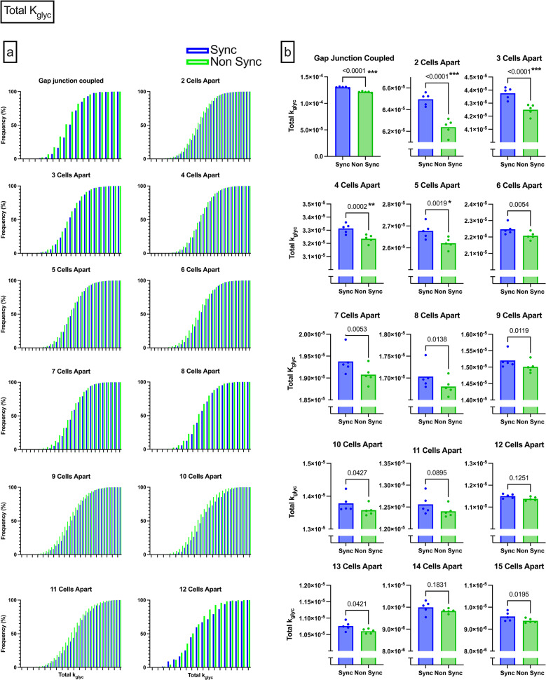 Figure 5—figure supplement 2.