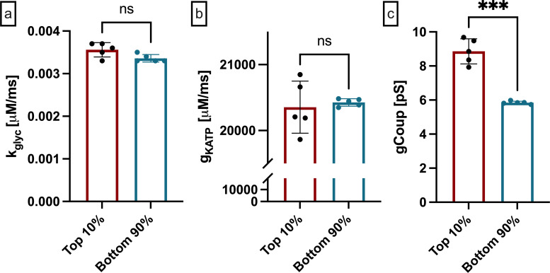 Figure 2—figure supplement 2.