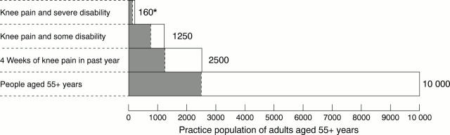 Figure 1  