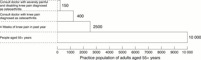 Figure 2  