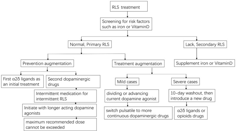 Fig. (2)