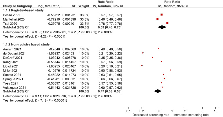 Figure 2.