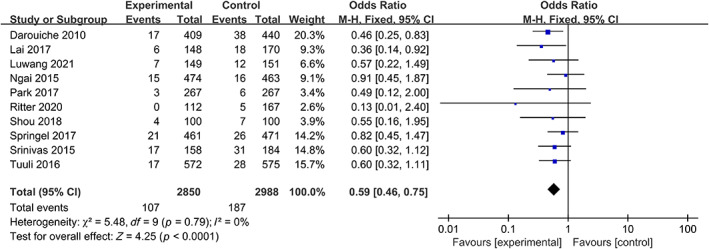 FIGURE 4