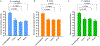 Figure 1 |