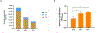 Figure 4 |