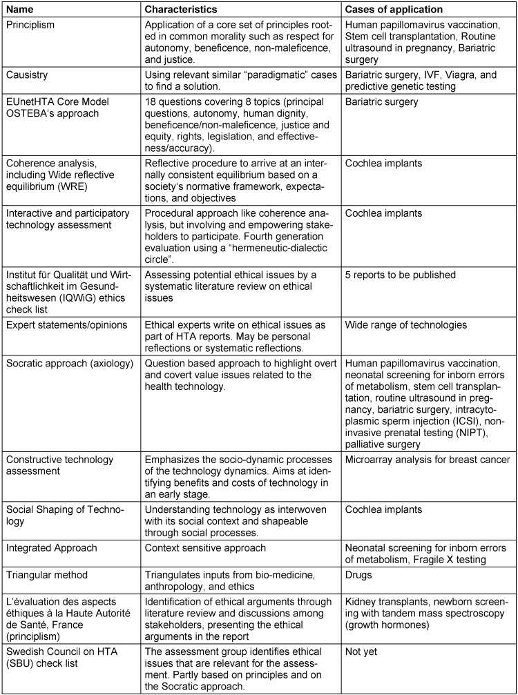 Table 1