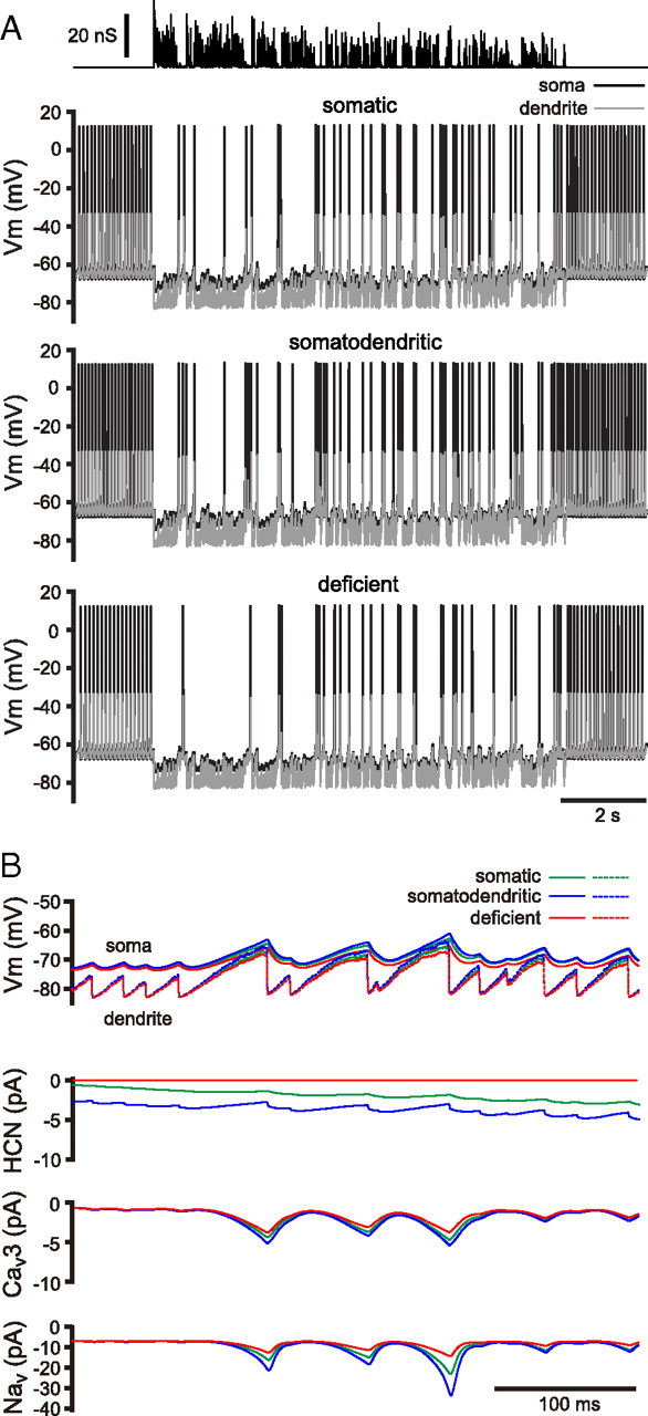 Figure 6.