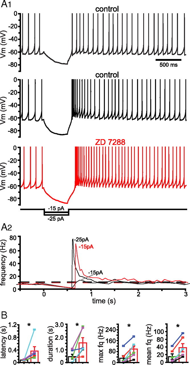 Figure 7.