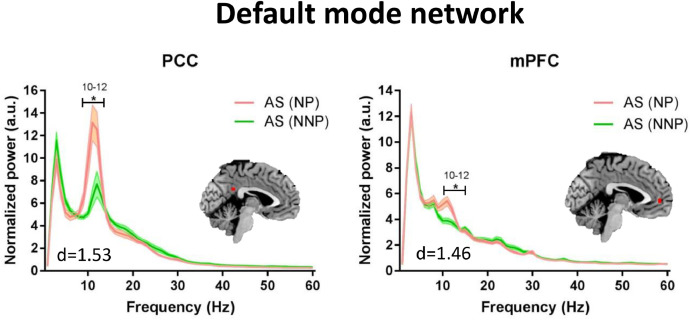 Fig 8